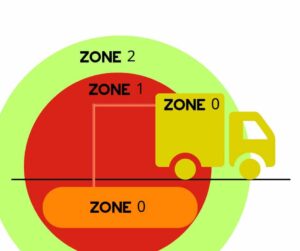 Hazardous Area Zones